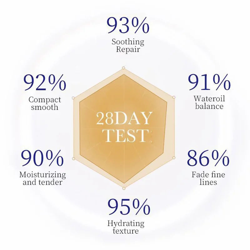 Sérum Facial Colágeno 80ml - SADOER®