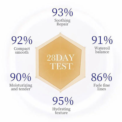 Sérum Facial Colágeno 80ml - SADOER®